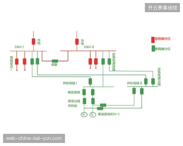 技术架构冗余造成的资金损耗正在蚕食赛事运营利润空间
